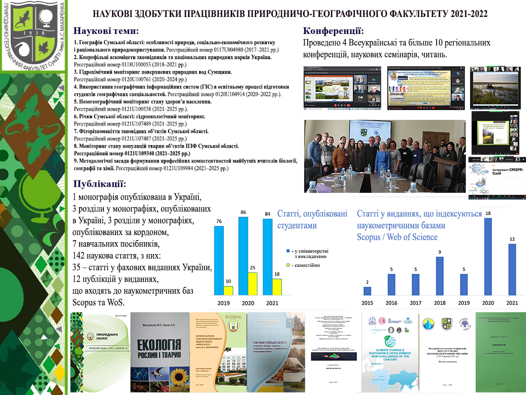 Вітаємо науковців факультету з Днем науки!